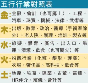 屬金行業|選對屬於自己的事業很重要！屬金行業有哪些？【五行…